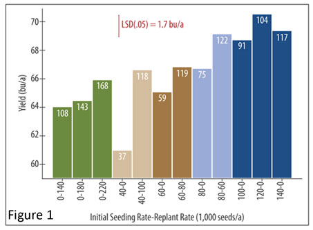soybean-replant-chart.jpg soybean-replant-chart.jpg